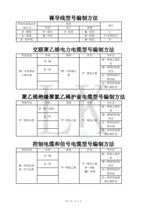 电缆载流量表