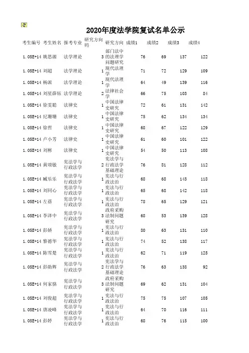 法学院2020复试名单