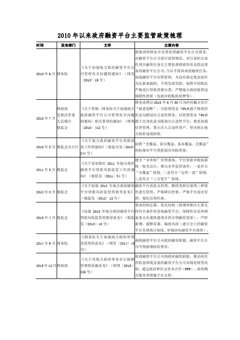 政府融资平台主要监管政策梳理一览(最新)