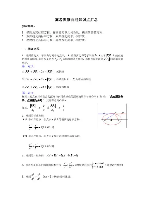 2020年高考圆锥曲线知识点汇总(精选)