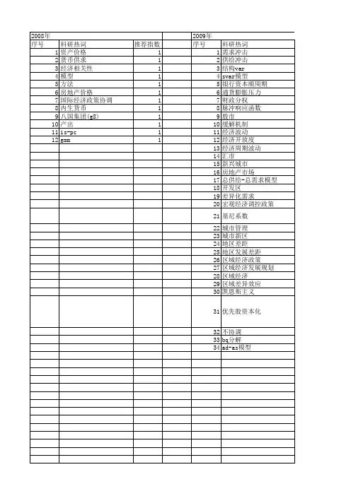 【国家社会科学基金】_供给与需求冲击_基金支持热词逐年推荐_【万方软件创新助手】_20140811