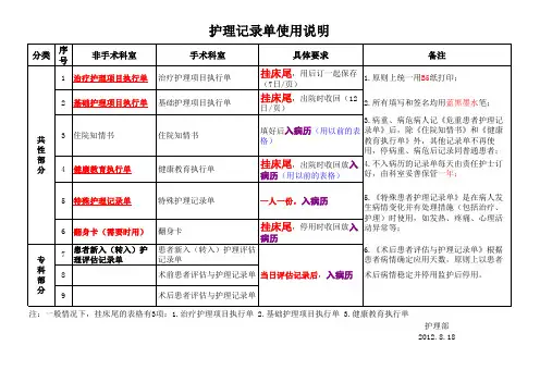 最新护理记录单使用说明
