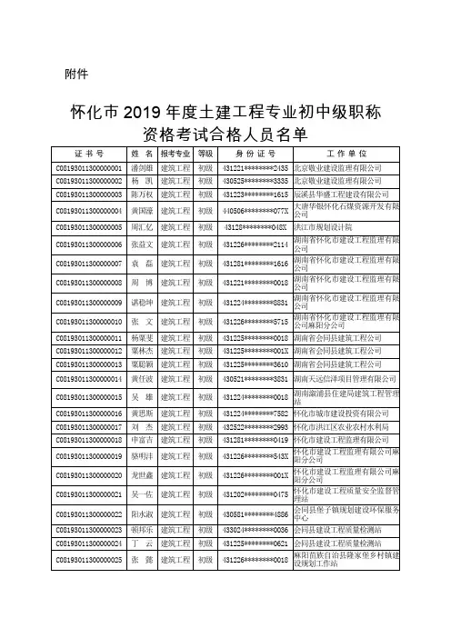 关于公布2019度湖南省土建工程专业初中级职称资格考试怀化合格人员名单的通知(11)