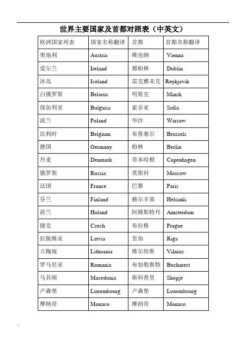 世界主要国家及首都中英对照表
