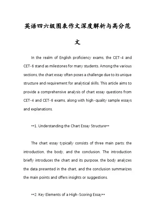 英语四六级图表作文真题及范文解析