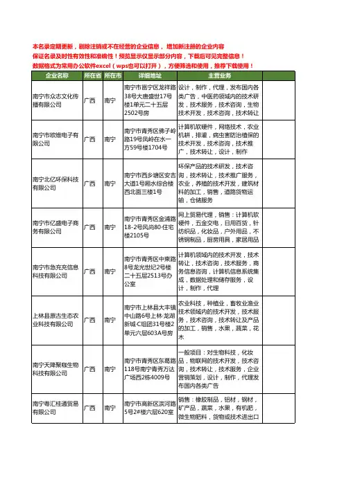 新版广西省技术开发工商企业公司商家名录名单联系方式大全400家