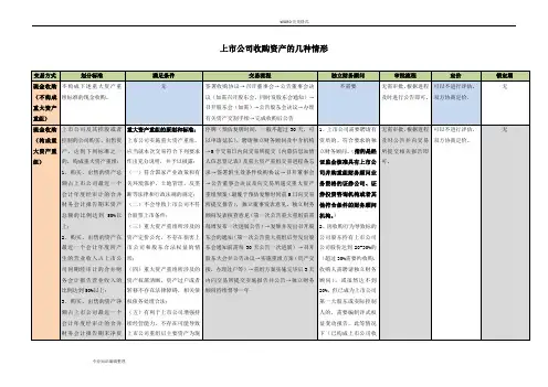上市公司收购资产的几种情形对比表