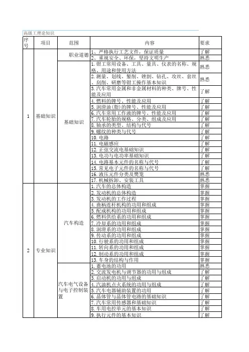 汽车维修高级工教学大纲