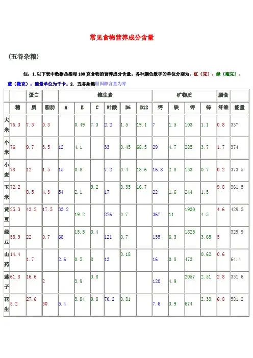常见食物营养成分含量图表lj