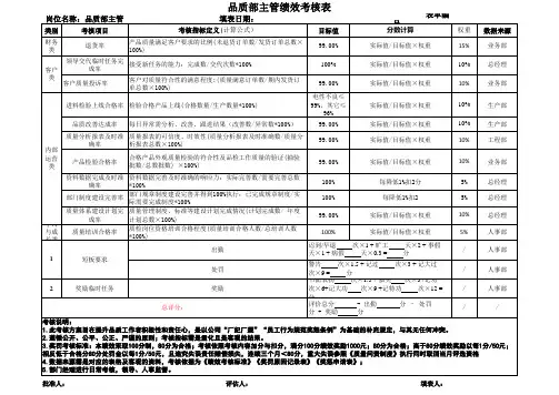 品质部主管绩效考核