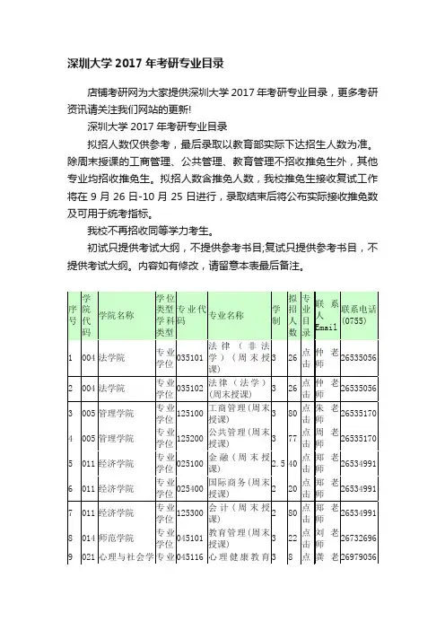 深圳大学2017年考研专业目录