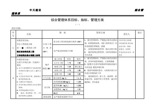 综合管理体系目标、指标、管理方案