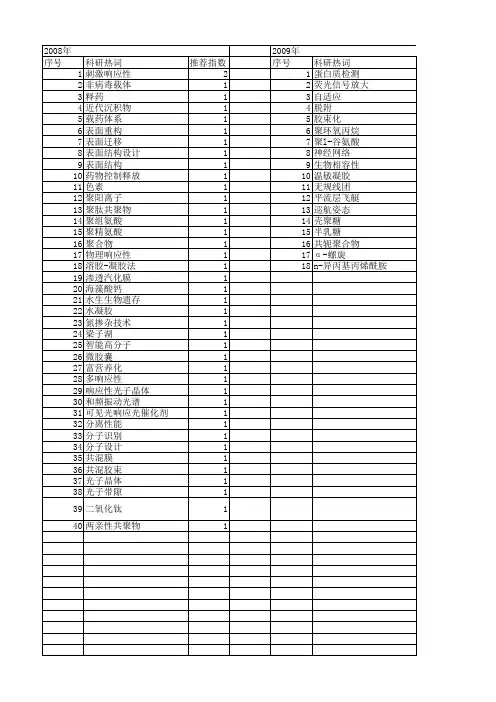 【国家自然科学基金】_环境响应性_基金支持热词逐年推荐_【万方软件创新助手】_20140730