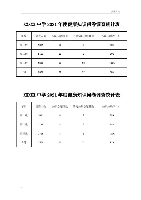健康知识知晓率、行为形成率及评价分析