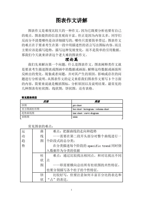 730图表作文讲义