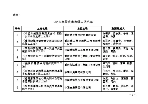 重庆市2018年市级工法名单