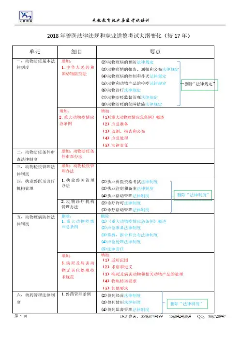 18年执兽考试大纲变化(详细对比版)