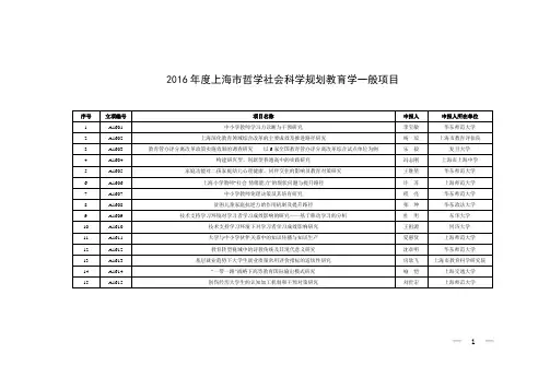 2016年度上海市教育科学研究项目立项名单