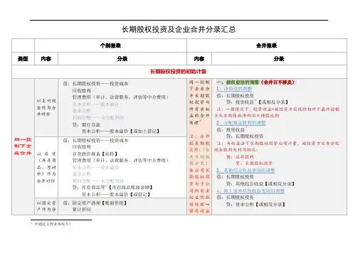 长期股权投资及企业合并分录大全
