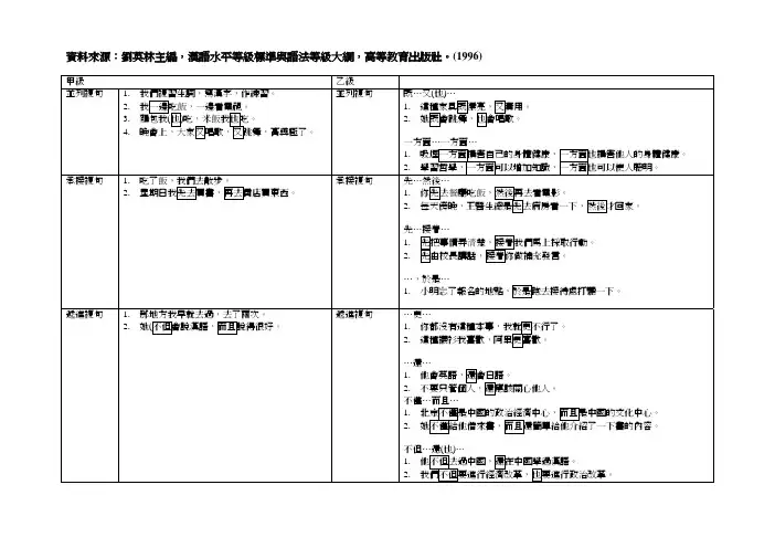 汉语水平等级标准与语法等级大纲