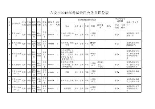 2016安徽公务员考试六安市公务员职位表