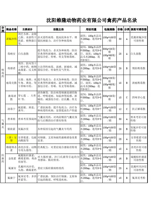 禽药产品名录改版王刘2