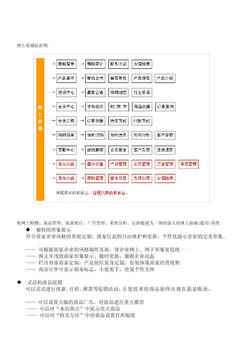 商城拓扑图[整理版]