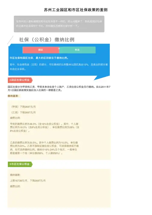苏州工业园区和市区社保政策的差别