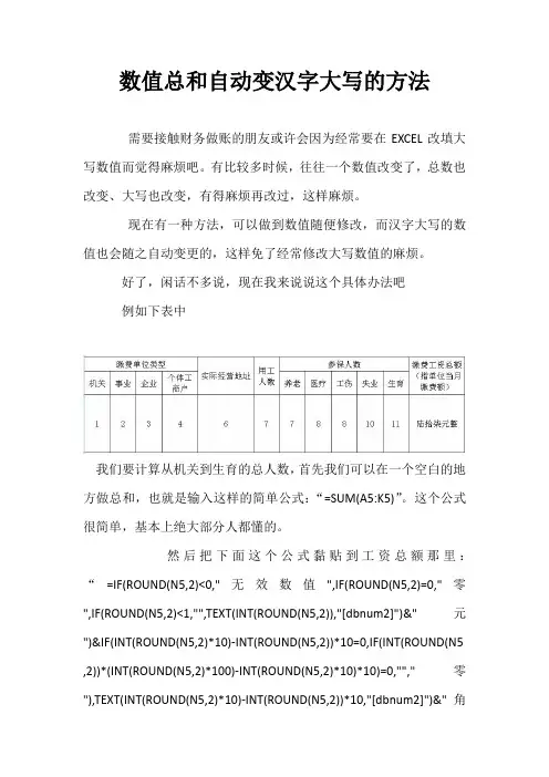 数值总和自动变汉字大写的方法