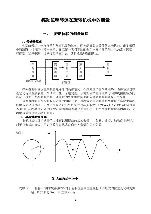 振动、位移、转速