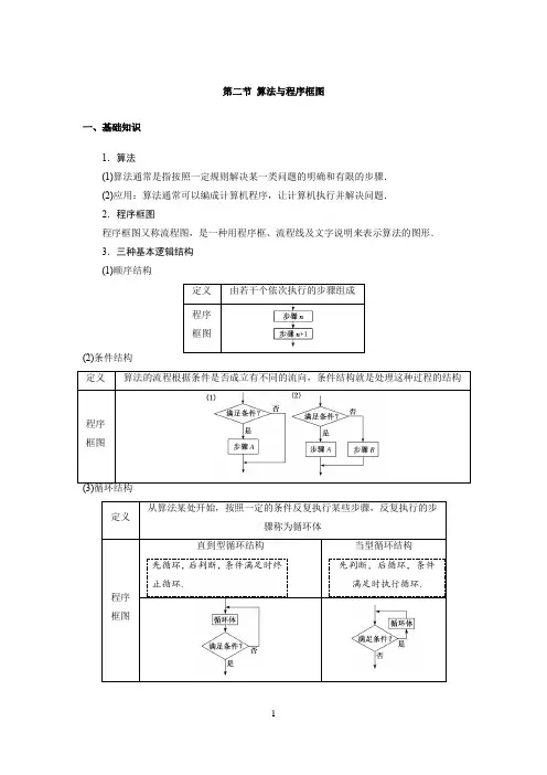 高中数学知识点总结(第十二章复数、算法、推理与证明 第二节 算法与程序框图)