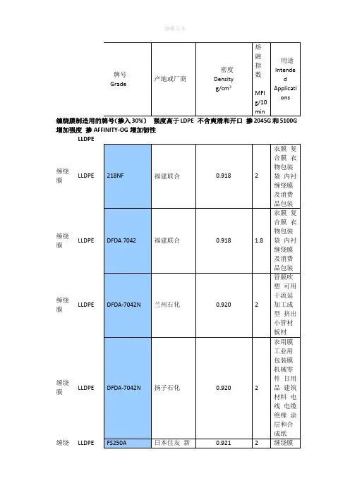 PE塑料常用牌号物性表