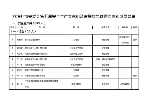 拟增补南通市安委会第五届安全生产专家组及首届应急管理专家组成员名单的公示  6月5日  公示期7天