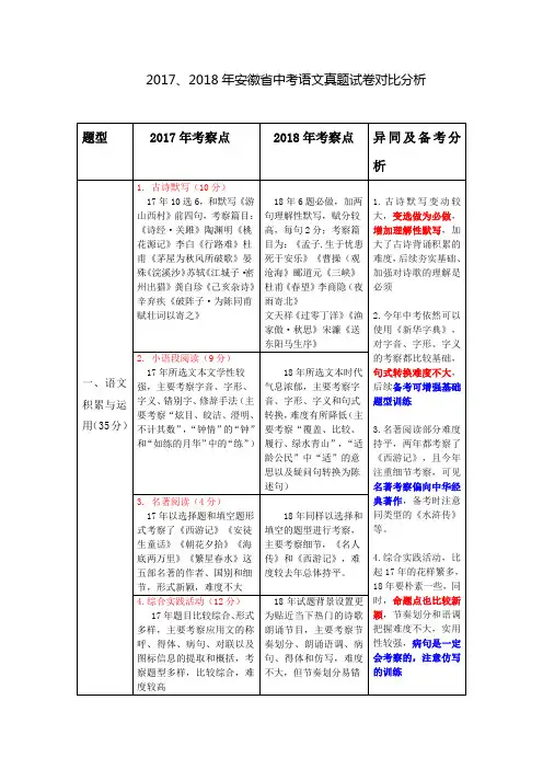 2017、2018年安徽省中考语文真题卷对比分析