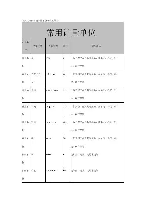 中英文对照常用计量单位名称及缩写