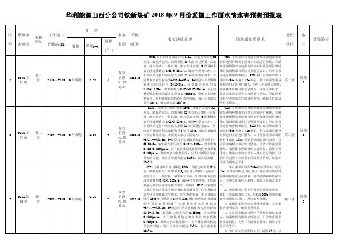 2018年9月份水情水害预报(1)