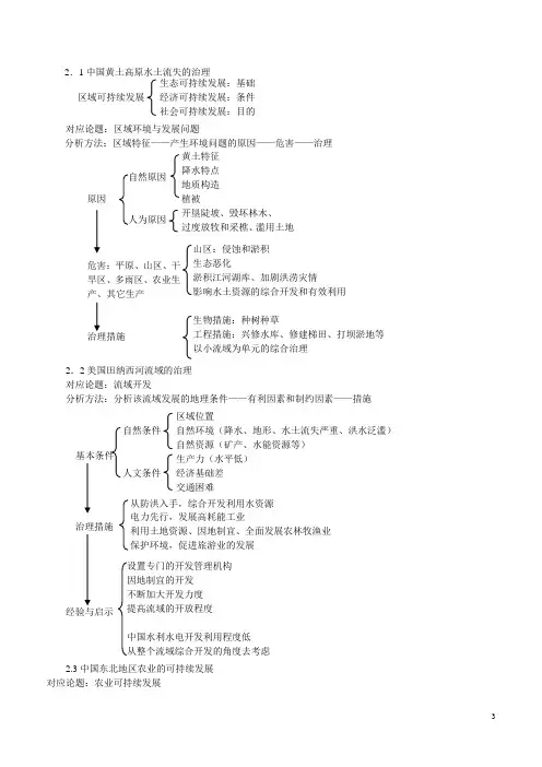 高中地理必修三(中图版)第二单元知识框图