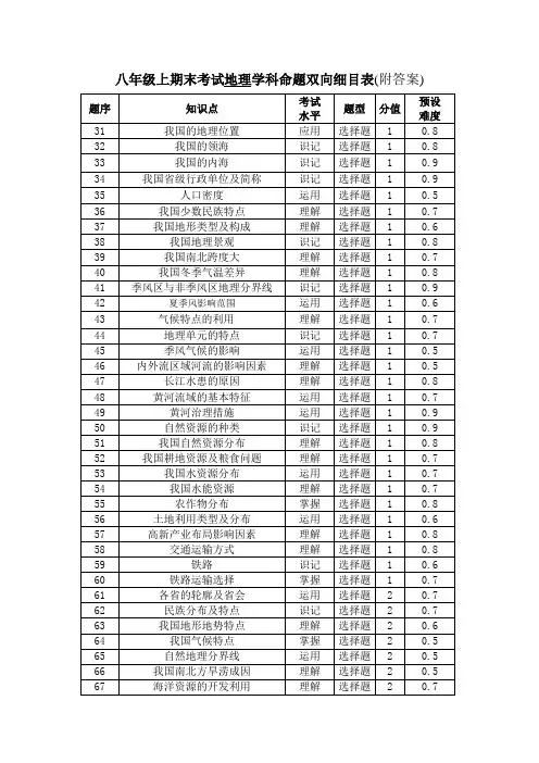 八年级上期末考试地理学科命题双向细目表(附答案)
