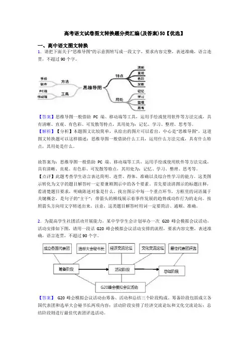 高考语文试卷图文转换题分类汇编(及答案)50【优选】