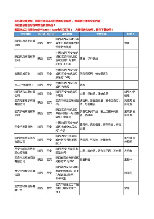 2020新版陕西省西安白酒工商企业公司名录名单黄页联系方式大全129家
