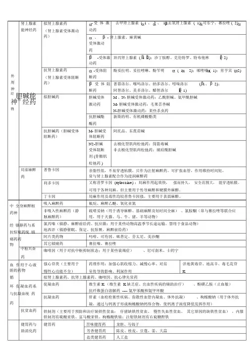 药物分类(表格).docx
