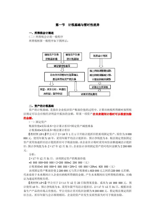 所得税会计概述(2),资产的计税基础,负债的计税基础