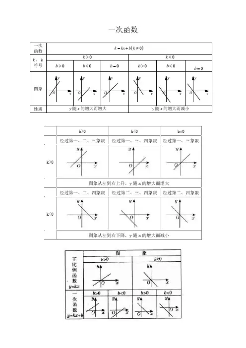 (完整版)高中各种函数图像画法与函数性质