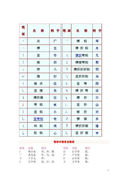 笔 画写字笔顺歌