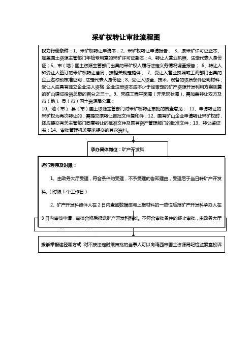 采矿权转让审批流程图