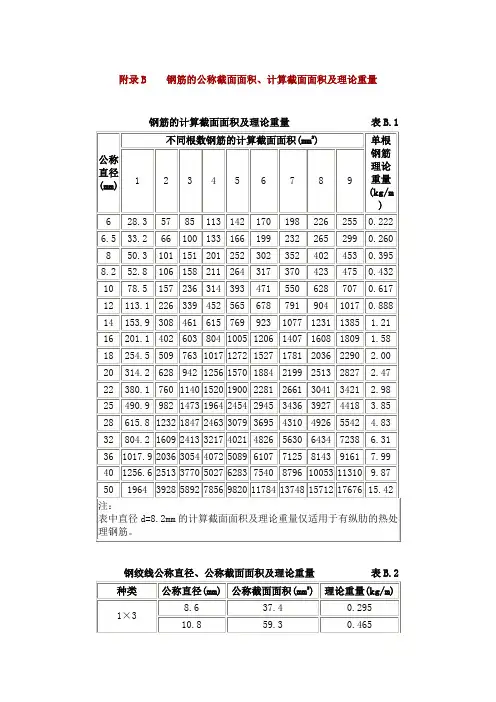 钢筋的公称截面面积、计算截面面积及理论重量 