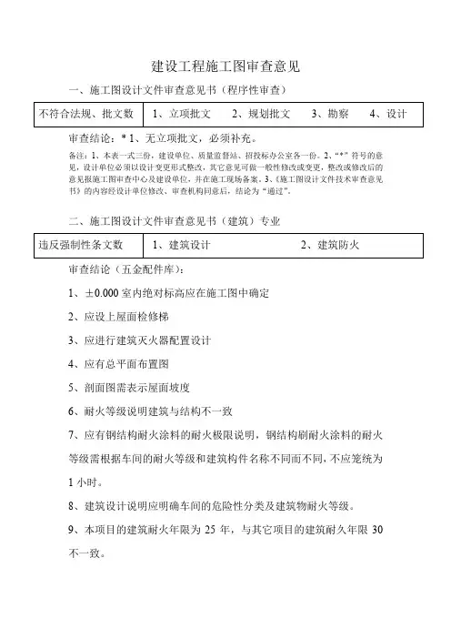 建设工程施工图审查意见书