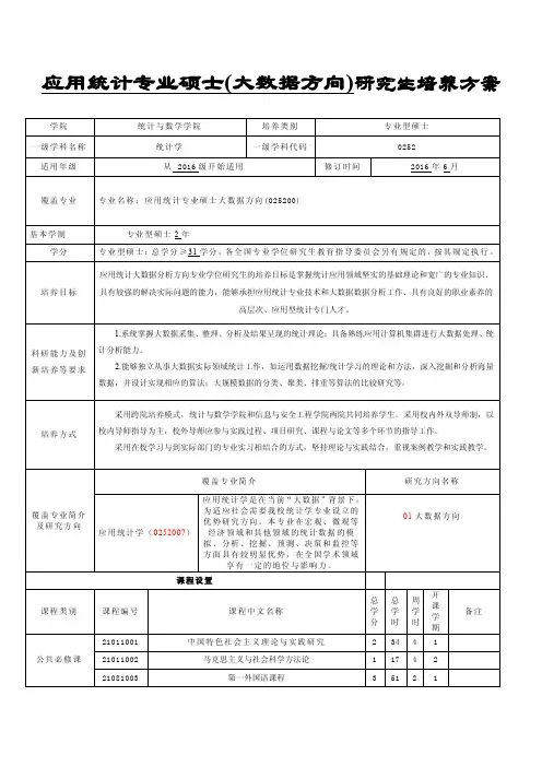 应用统计专业硕士大数据方向研究生培养方案
