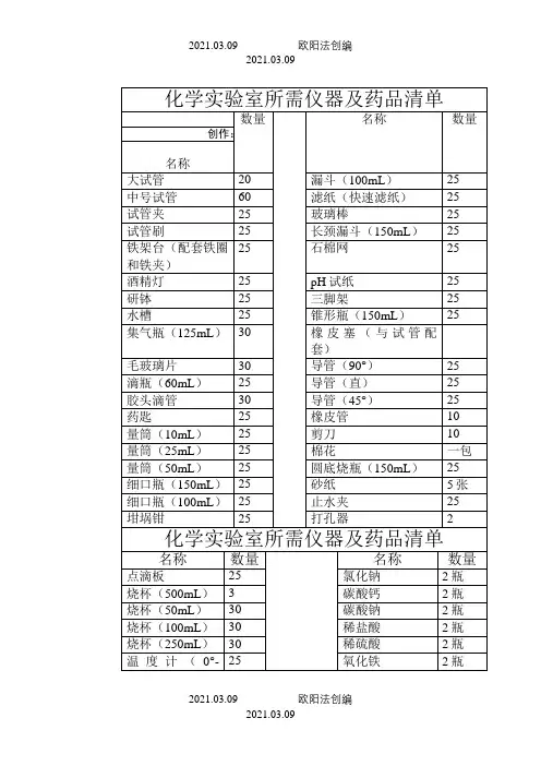 初中化学实验室所需仪器及药品清单之欧阳法创编