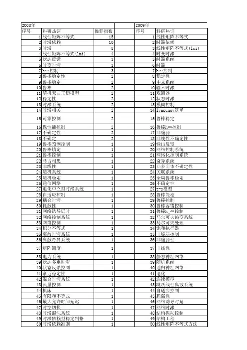 【国家自然科学基金】_时滞依赖_基金支持热词逐年推荐_【万方软件创新助手】_20140730